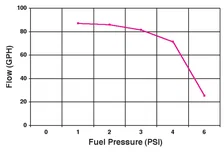 97 GPH RED® Electric Fuel Pump image 2