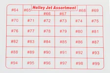 Jet Assortment Kit image 4