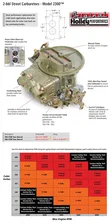 Performance 2BBL Carburetor image 14