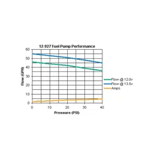 43 GPH In-Line Universal Electric Fuel Pump image 6