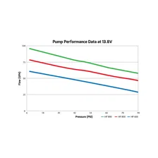 65 GPH HP In-line Fuel Pump image 7