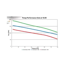 160 GPH Dominator In-Line Billet Fuel Pump image 2