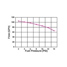 110 GPH Blue® Electric Fuel Pump With Regulator image 2