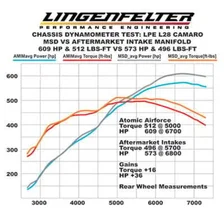Atomic AirForce LS7 Intake Manifold - Red image 11