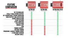 Ultra 6AL Ignition Control - Black image 6