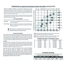 AVS2 Series Carburetor Calibration Kit image 4