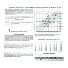 AVS2 Series Carburetor Calibration Kit image 4