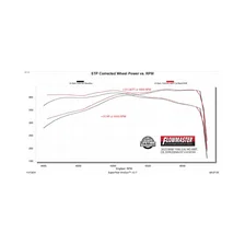 American Thunder Cat-Back Exhaust System for Ram 1500 image 9