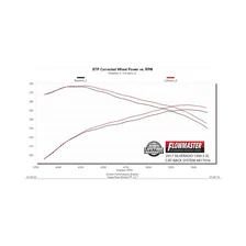 Outlaw Extreme Cat-back Exhaust System image 5