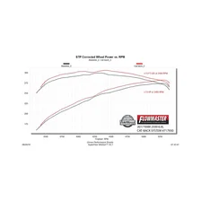 Flow FX Cat-Back Exhaust System for Ram image 11