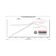 American Thunder Cat-Back Exhaust System for Nissan Frontier image 4
