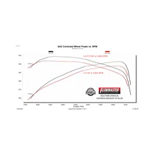 Flow FX Cat-Back Exhaust System for Ram 2500 image 5