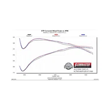 Flow FX Direct Fit Dual Mode Muffler with Active Valve image 8