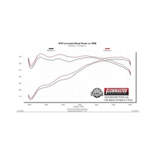 Flow FX Cat-back Exhaust System for Nissan TITAN image 4