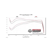 Outlaw Direct Fit Muffler for Ram 1500 image 5
