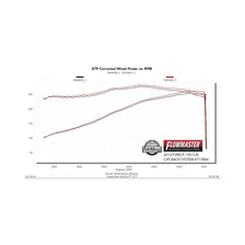 Flow FX Cat-Back Exhaust System for Ford F-150 image 10
