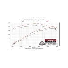 Force II Cat-Back Exhaust System for Jeep Grand Cherokee image 12