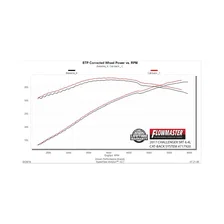 Flow FX Cat-Back Exhaust System for Dodge Challenger image 11