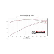 Flow FX Cat-back Exhaust System image 5