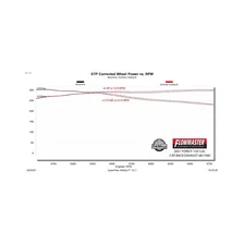 Outlaw Cat-Back Exhaust System for Ford F-150 image 2