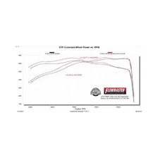 Signature Series Cat-Back Exhaust System for Ram 1500 image 7