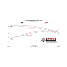 Flow FX Cat-Back Exhaust System image 11