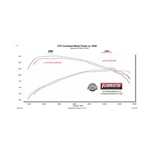 Flow FX Cat-Back Exhaust System for Ford Ranger image 10