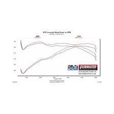 Delta Force Performance Air Intake for Nissan TITAN image 6