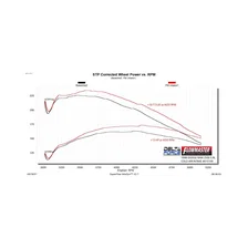 Delta Force Performance Air Intake for Dodge image 10