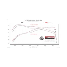 Flow FX Cat-back Exhaust System for Toyota Tacoma image 5