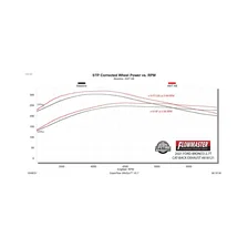 American Thunder Axle-Back Exhaust System for Ford Bronco image 9