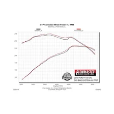 Outlaw Extreme Cat-back Exhaust System for Ford F-150 image 4