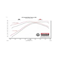 Flow FX Cat-Back Exhaust System for Nissan TITAN image 12