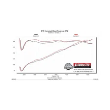 American Thunder Cat-Back Exhaust System for Jeep Gladiator image 7
