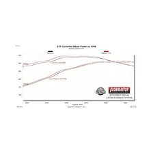 Flow FX Cat-Back Exhaust System for Ford image 11