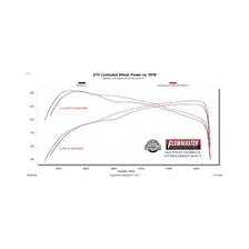 Outlaw Extreme Cat-back Exhaust System for Toyota Tacoma image 6