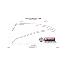 Flow FX Cat-back Exhaust System for Jeep image 9