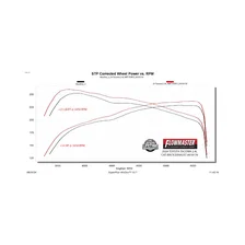 American Thunder Cat-back Exhaust System for Toyota Tacoma image 7