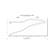 Delta Force Performance Air Intake - CARB Compliant for Ford image 5