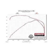 American Thunder Cat-back Exhaust System for Ford F-150 image 4