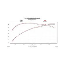 Delta Force Performance Air Intake for Toyota Tundra image 6