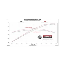 Outlaw Cat-Back Exhaust System for Ford Mustang image 4