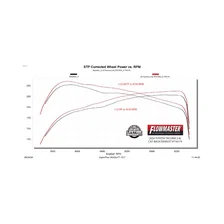 Flow FX Cat-back Exhaust System for Toyota Tacoma image 6