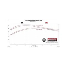 Signature Series Exhaust System for Ford Bronco image 7