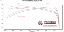 Flow FX Direct Fit Muffler for Ram image 2