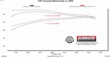 Flow FX Cat-Back Exhaust System image 2