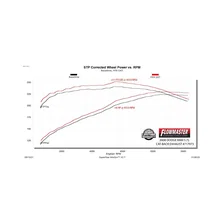 Flow FX Extreme Cat-Back Exhaust System for Dodge Ram 1500 image 5