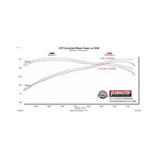 Flow FX Extreme Cat-Back Exhaust System for Toyota Tundra image 7