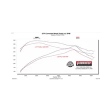 Flow FX Cat-Back Exhaust System image 11