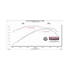 Flow FX Cat-Back Exhaust System image 3
